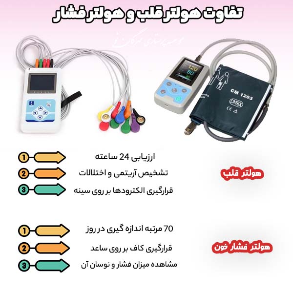 تفاوت هولتر فشارخون و هولتر قلب