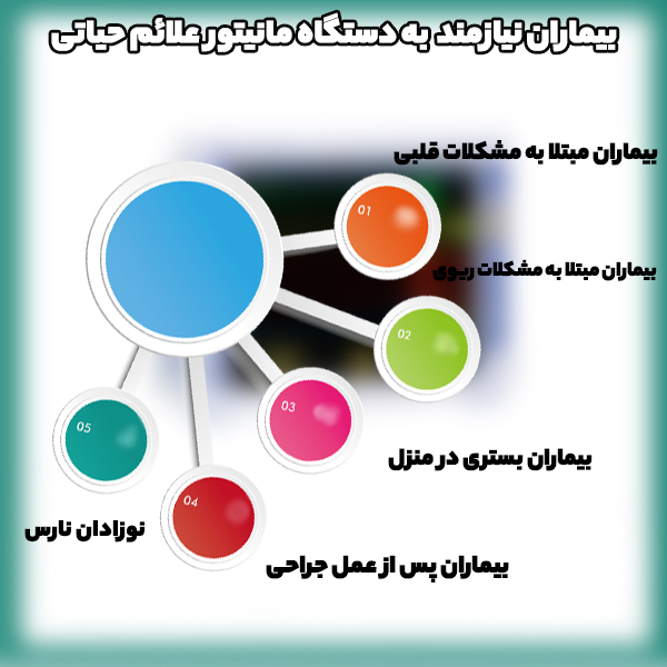 افراد-نیازمند-به-مانیتورینگ-علائم-حیاتی