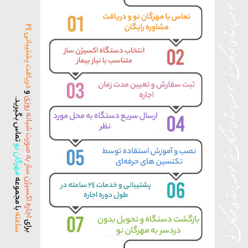 چگونه دستگاه اکسیژن ساز اجاره کنیم؟