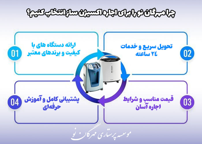 انتخاب بهترین مرکز اجاره اکسیژن ساز به صورت شبانه روزی