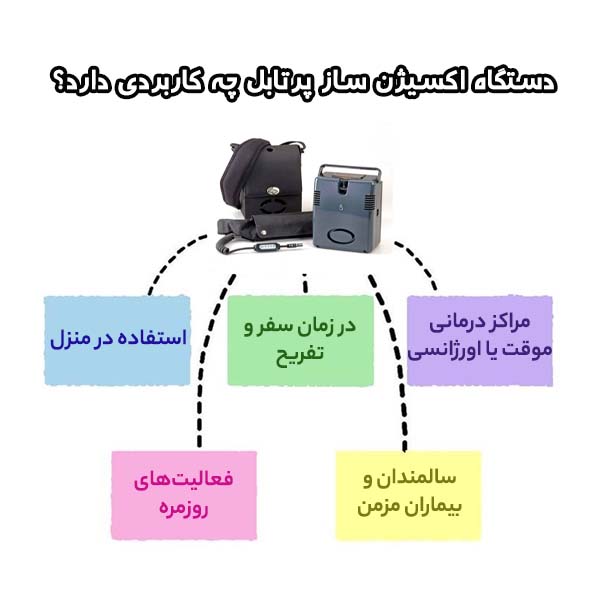دستگاه اکسیژن ساز پرتابل چه کاربردی دارد؟